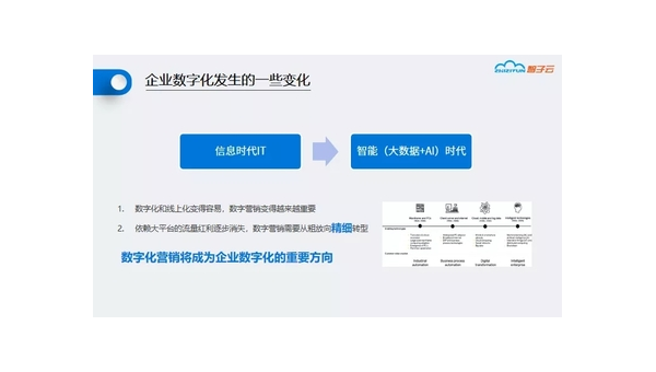 庄河定制软件开发定做：企业数字化转型的关键