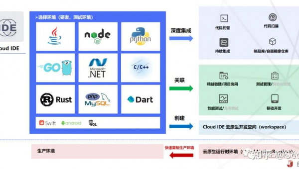 庄河如何选择软件制作开发公司以实现数字化转型